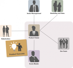 Scrum Archimetric