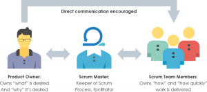 Scrum Archimetric