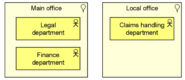 location-example-archimetric