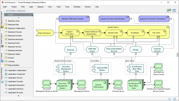 archimate-diagram-archisurance-example - ArchiMetric