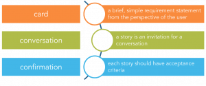 User Stories | Scrum Talks