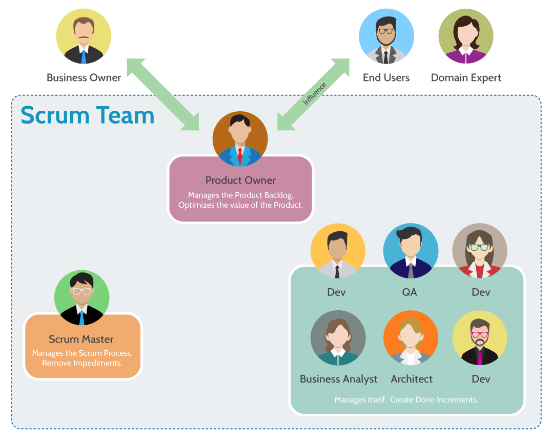  Scrum ArchiMetric