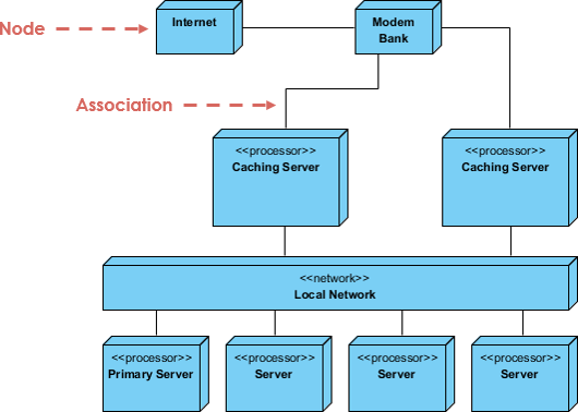 What Is Deployment Diagram ArchiMetric