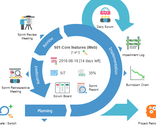 Unleash the Power of Agile and Scrum with Visual Paradigm! - Visual ...