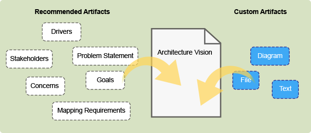 Auto Deliverable Composer