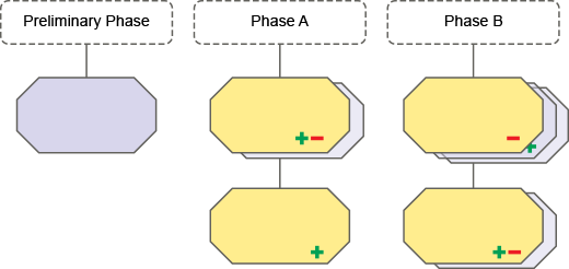 Auto Versioning And Deliverable Generation