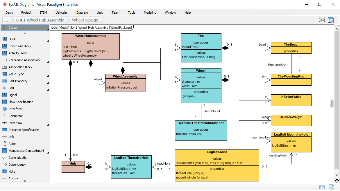 SysML Modeling Tool