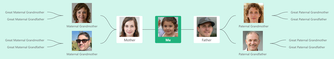 Horizontal Family Tree with Photo