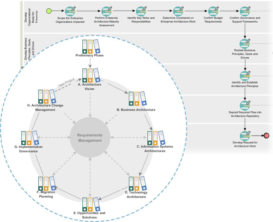 TOGAF ADM Process Navigator