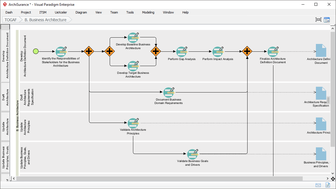 Transform Your Business with Visual Paradigm and TOGAF - Visual Paradigm  Guides