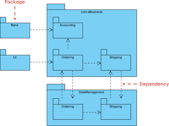 Simple Package Diagram Example