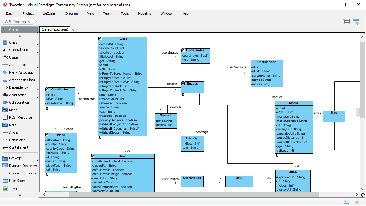 Unlock Your Creative Potential with Visual Paradigm Community Edition - Your Free UML Tool - Visual Paradigm Guides