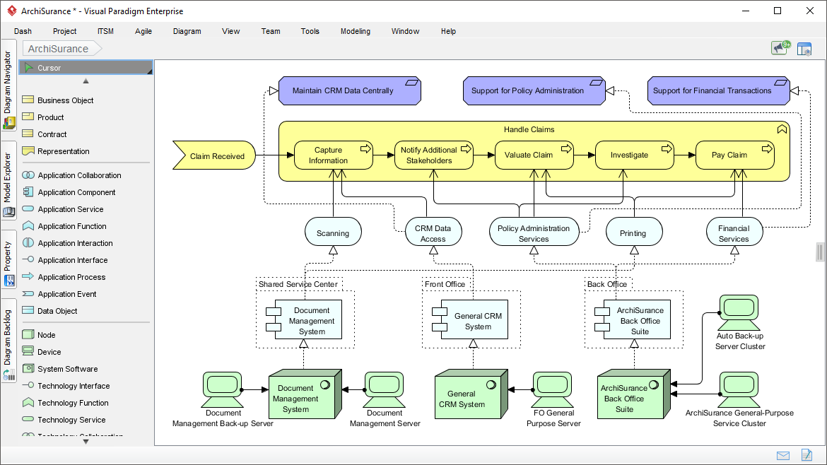 Comprehensive Tutorial on ArchiMate - Visual Paradigm Guides