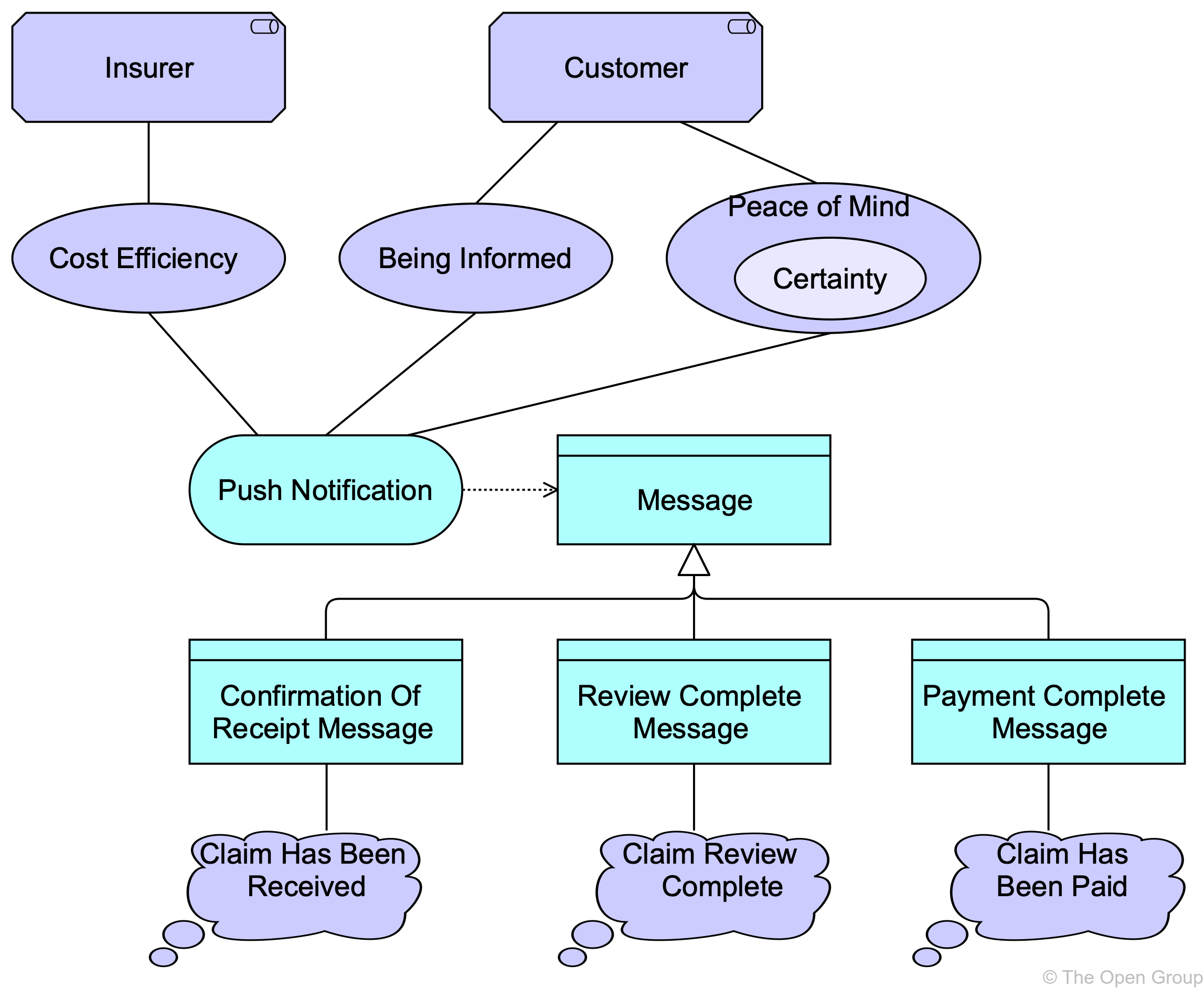 ex Meaning and Value